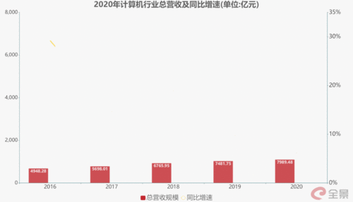 2020年大数据与计算机行业复盘 逆境坚挺促变革，2021年Q1大趋势正成型